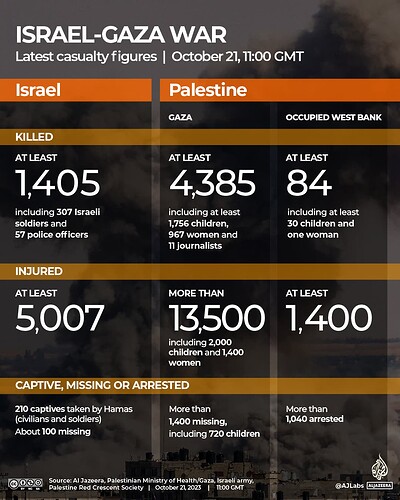 INTERACTIVE-LIVE-TRACKER-GAZA-OCT21-2023-1100GMT-1697893996