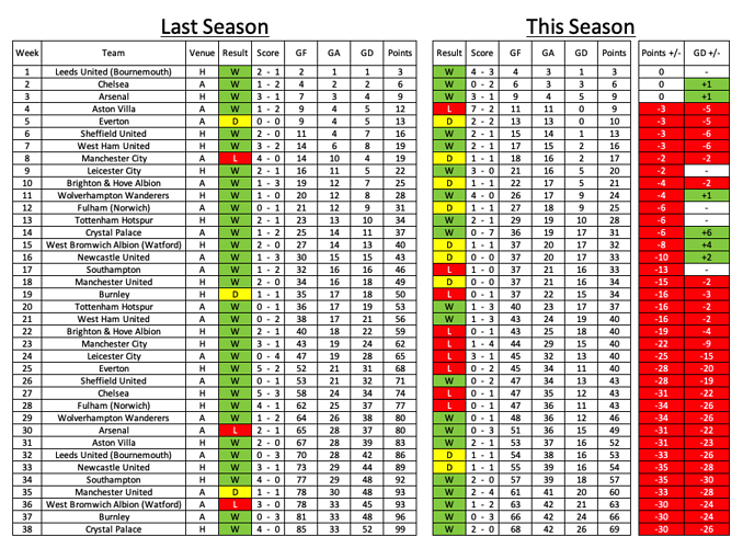 season comp