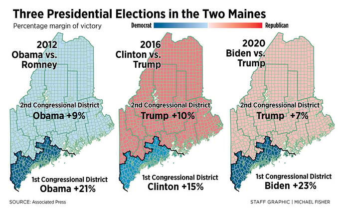 ThreePresidentialRacesByDistS1120