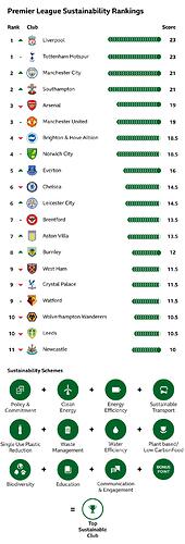 123078368_pl_sustainability_rankings