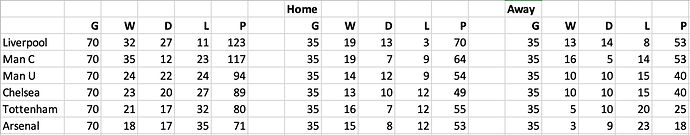 Top 6