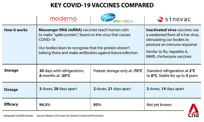 key-covid-19-vaccines-compared-gfx
