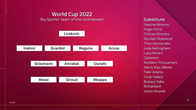 skysports-world-cup-team-of-the-tournament_5997576