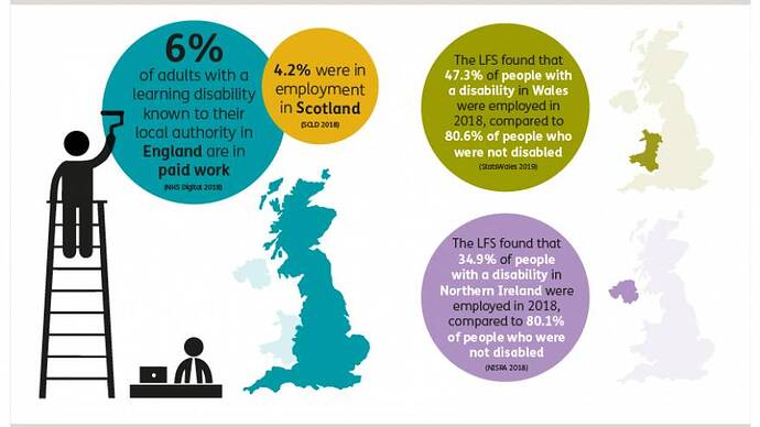 Employment_Percentages of adults in employment