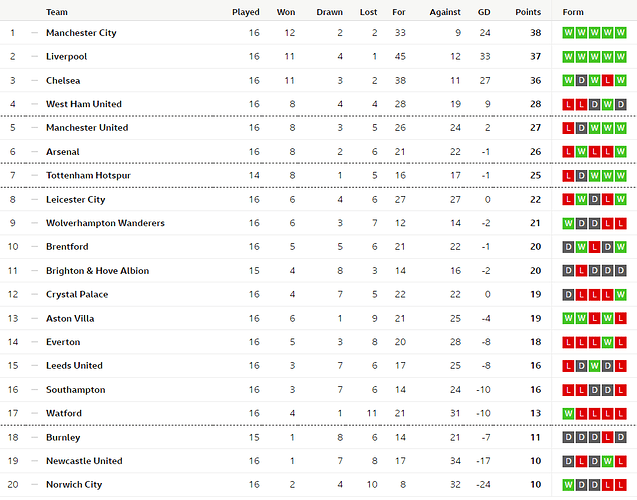 PL table 13.12.21