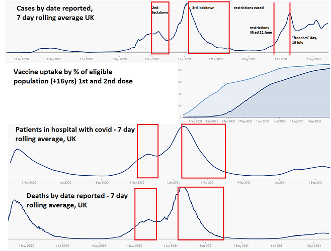 comparison uk