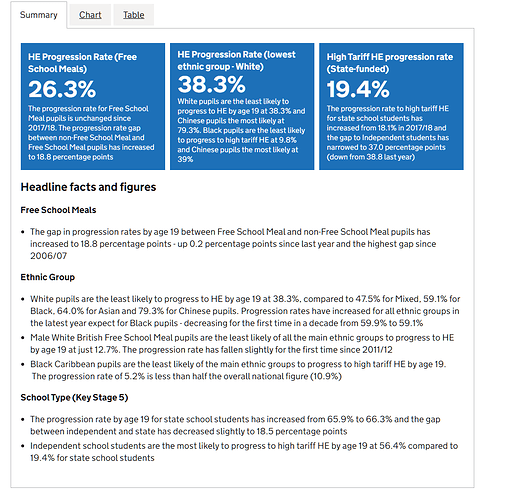 Gov summary