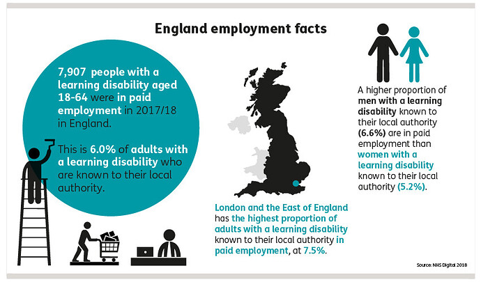 Employment_England employment facts 850x500