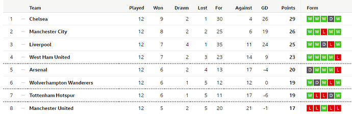 PL table