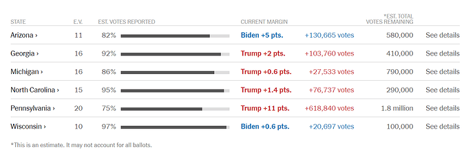 Left to count