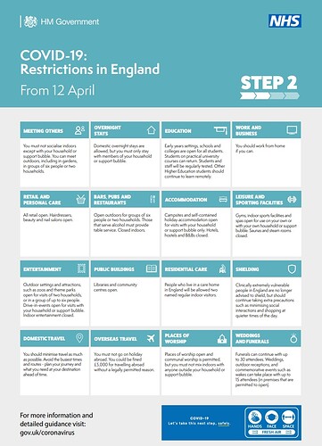 Step 2 Covid Guidelines from 12 April 2021