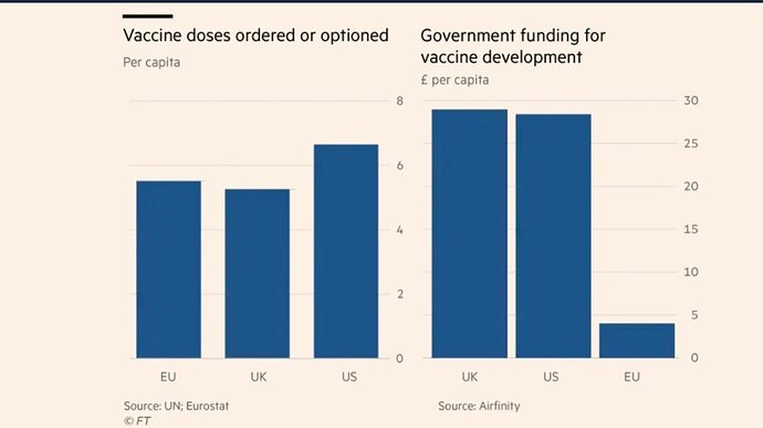 Funding of vaccine
