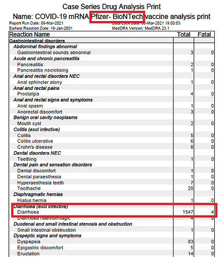 Pfizer diarrhoea