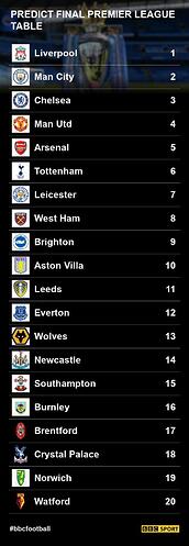 premier-league-table-2021-final-2c2fb1500b631fe9231b478a5bf04c0c