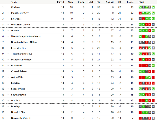 PL table 2.12.21