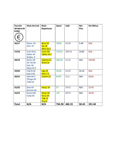 Transfer Window IN EURO