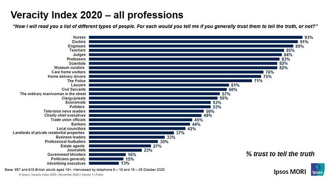 ipsos-mori-veracity-index-trust-in-professions-2020