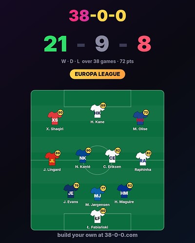 38-0-0