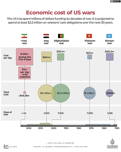 INTERACTIVE-economic-COST-OF-US-WARS-APRIL-24-2026-copy-3-1777382933