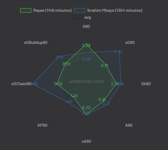 Rayan vs Mbaye (25/26)