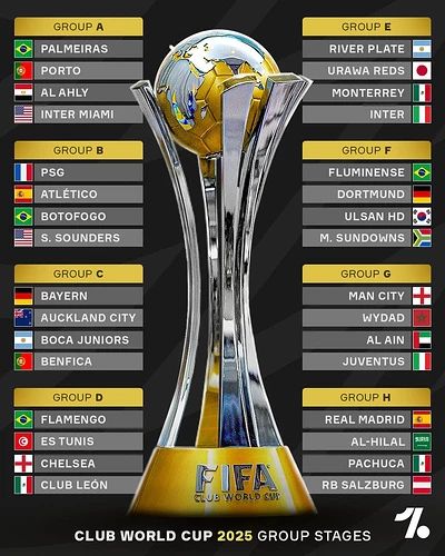 2025-fifa-club-world-cup-group-stage-draw-v0-xhqvbsm8535e1