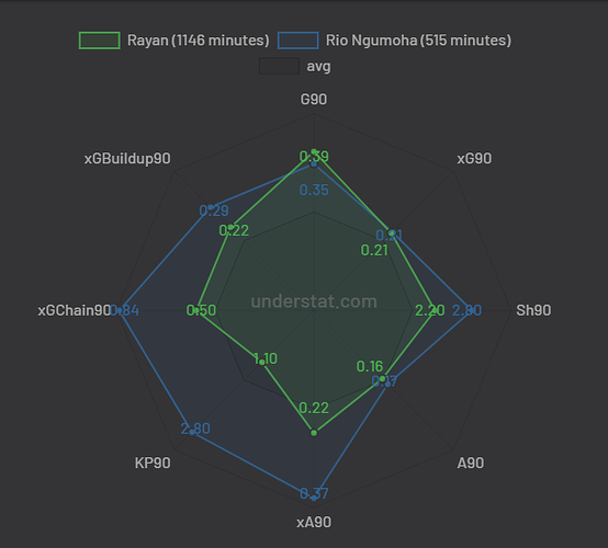 Rio vs Rayan (25/26)