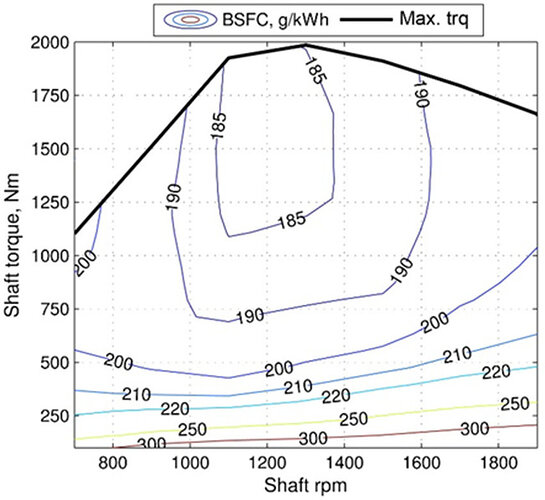 Brake-specific-fuel-consumption-BSFC-map-of-the-diesel-engine