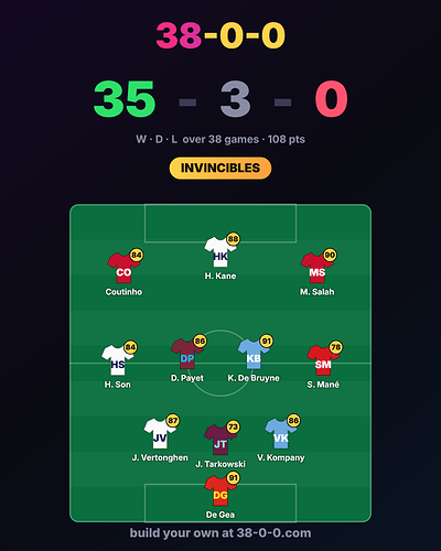 38-0-0