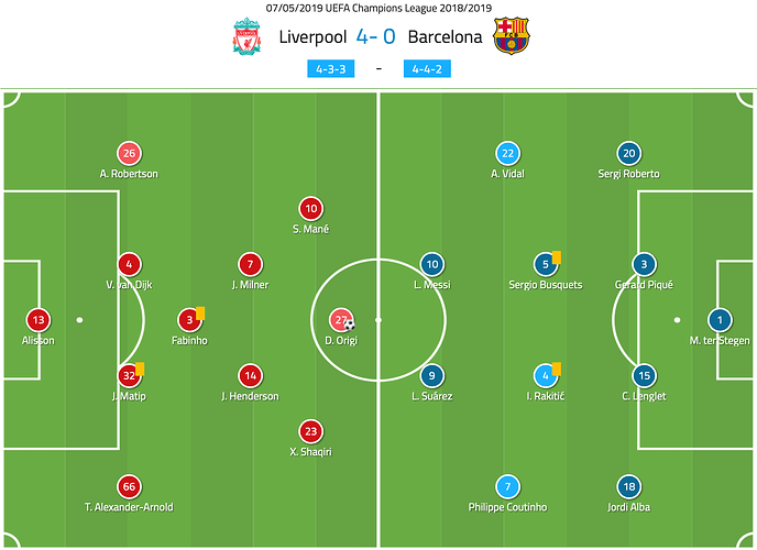 LIVBAR-lineups