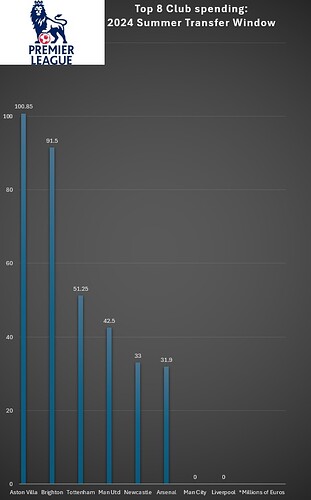 summer window spending pl 2024