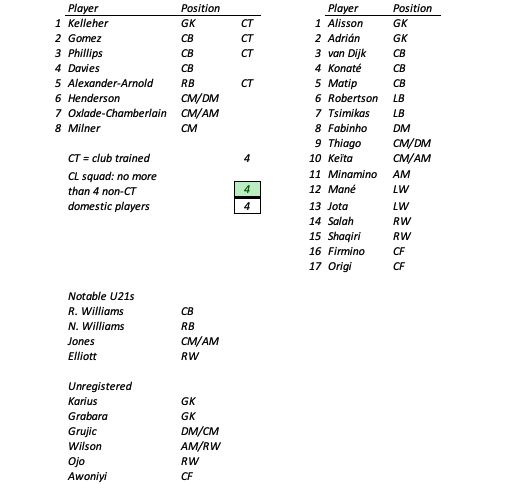 LFC roster