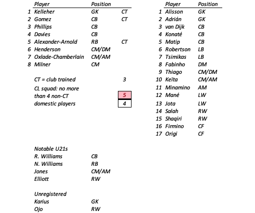 lfc roster